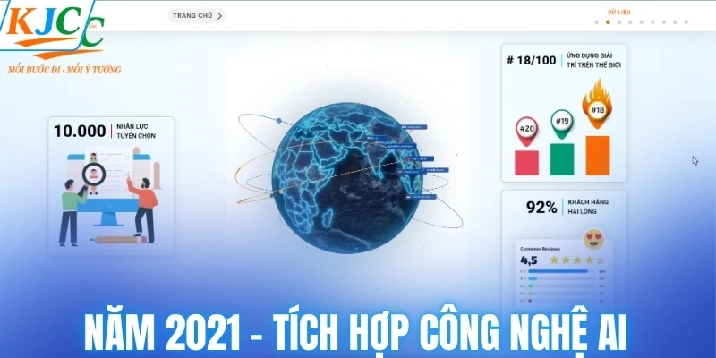 Năm 2021 - Tích hợp công nghệ AI vào hệ thống cá cược