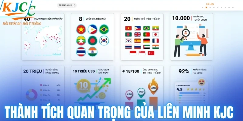 Thành tích quan trọng trong lịch sử liên minh KJC